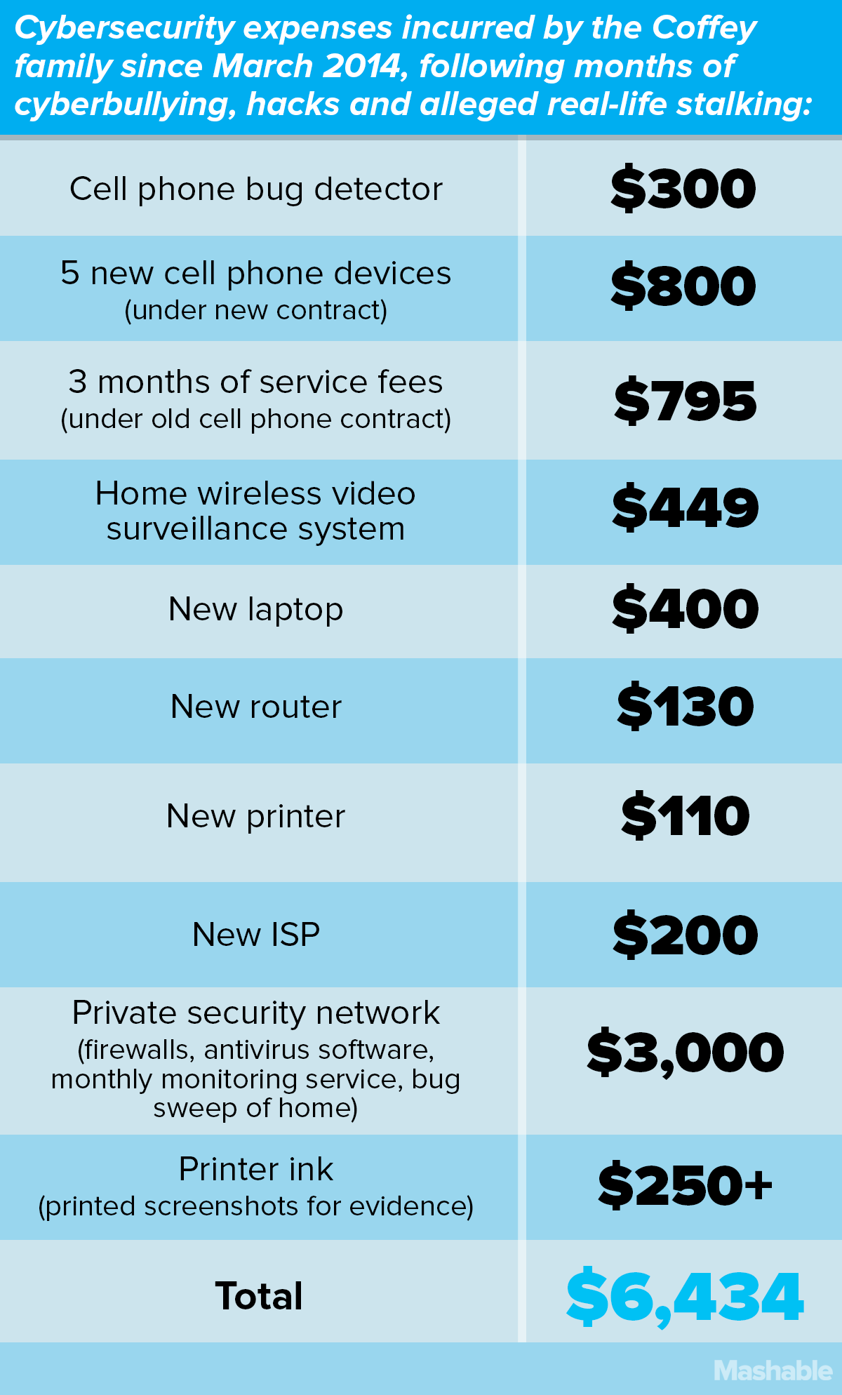 Family Expenses Chart new MamaBear App